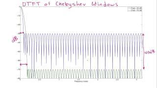 Trading Resolution for Dynamic Range in the DTFT Using Windows