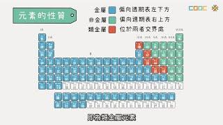 108新課綱｜高一化學｜【觀念】元素的性質與分類