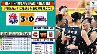 Hasil Liga Voli Korea 2024 Hari ini~HI PASS VS PINK SPIDER~Klasemen & Top Skor Voli Korea Terbaru