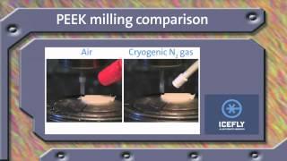 ICEFLY Peek Milling Comparison