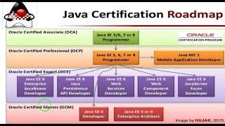 5 Best java certification books for students preparing for java certification