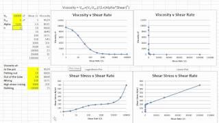 Adhesion Resources Rheology