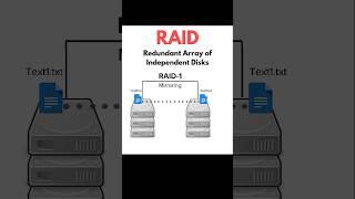 Explained! RAID (Redundant Array of Independent Disks)