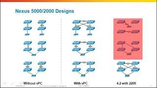 Cisco Nexus 2000 and 5000: Configuration and Troubleshooting [Webcast]