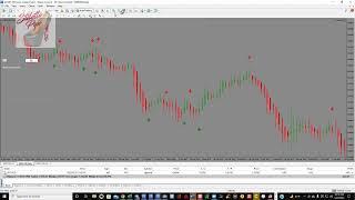 Weekly Trend analysis Forcast for May 23rd