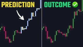 This Tradingview Indicator Predicts Future Price Action