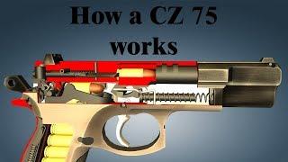 How a CZ 75 works