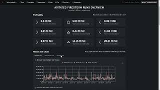 Eve online, Abyssal: Profit margins (synched)