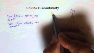 Infinite Discontinuity Defined with Limits
