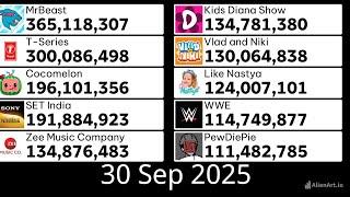 Top 10 Subscriber COUNT 2023/09/28 ~  2025/09/30 :Every day