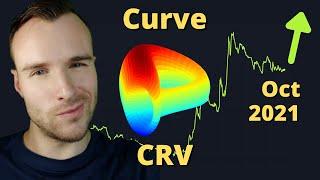 Risk / Reward Analysis for Curve CRV