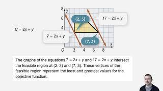 Algebra 2 3-4 Linear Programming: Problem 1 - Testing Vertices