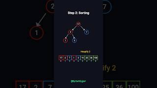 Heap Sort Explained in 3 Minutes
