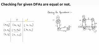 10.  Equivalence of 2 DFAs