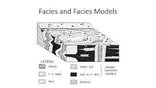 Facies Model||PB Coaching Class||