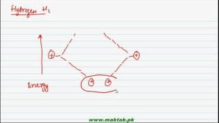 FSc Chemistry Book1, CH 6, LEC 22: Molecular Orbital Theory