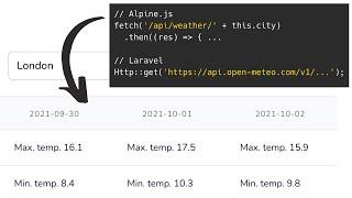 Laravel HTTP Client + Alpine.js: External Weather API Demo