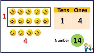 Tens and Ones|Tens and Ones Concept For Kindergarden||Concept of Tens and Ones|Place Value in Maths