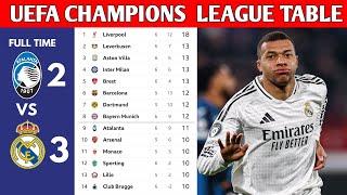 UEFA CHAMPIONS LEAGUE TABLE UPDATED TODAY | CHAMPIONS LEAGUE TABLE AND STANDING 2024/2025 MATCWEEK 5