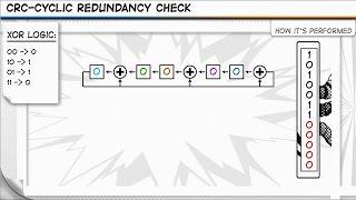 CRC - Cyclic Redundancy Check