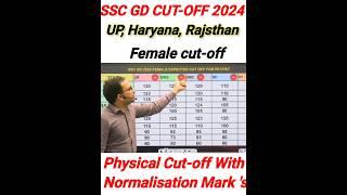 SSC GD Physical Cut-off 2024। SSC GD Female Cut-off।#sscgd #cutoff #ankitbhatisir #shorts #physical