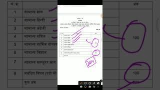 mp je sub Engineer syllabus and paper pattern mppeb je paper pattern gk gs general hindi reasoning