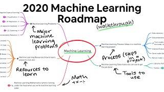 2020 Machine Learning Roadmap (87% valid for 2024)