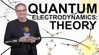 Quantum electrodynamics: theory