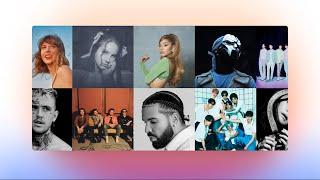 TOP 20 Spotify Top Artists Globally (June 2024 Stats). #spotify #spotifyplaylist #spotifymusic