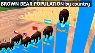 brown bear population by country |2023| population
