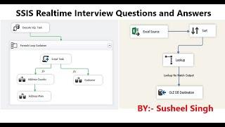 SSIS Project | ssis real time interview questions | ssis interview questions and answers | part 4