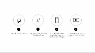 Lead Swift Demonstration - Form to Call Technology