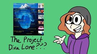 The Project Diva Iceberg: How Deep Could a Rhythm Game Be?