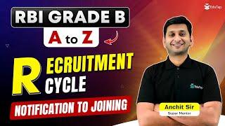 RBI Grade B Notification 2025 | RBI Grade B Vacancies & Exam Date | RBI Officer Recruitment 2025