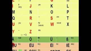 The German Alphabet (How to pronounce each letter)