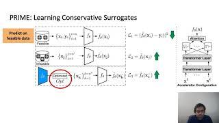 Data-Driven Offline Optimization for Architecting Hardware Accelerators