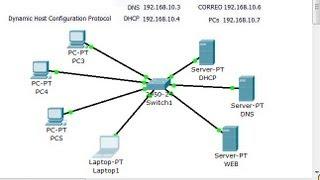 WEB & DNS Servidor con Cisco- Packet Tracer