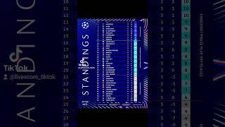 The league phase standings of UCL  after Matchday 5 #UCL #Standings #MatchDay5 #football #shorts