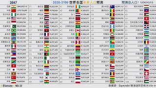 TOP 100 Countries Population Ranking Projection (2020~2100)