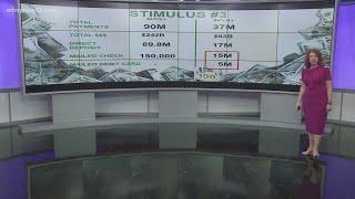 3rd stimulus check by the numbers