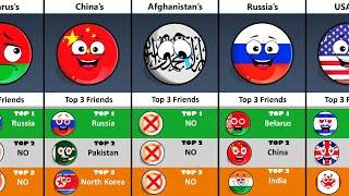 Some Countries' Top 3 Best Friend Countries