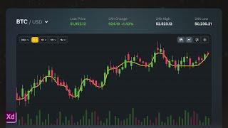 Animate Your Charts in Adobe XD (Part 3)