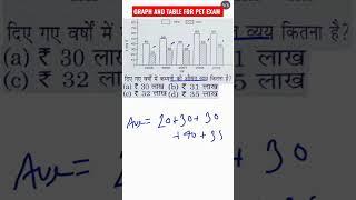 GRAPH and table for pet exam | DI for pet exam| maths for pet exam | pet k ly DI