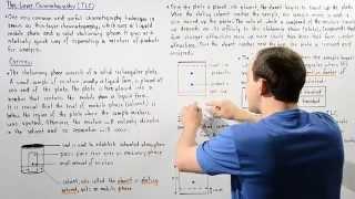 Thin Layer Chromatography and Retention Factor