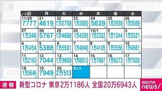 【速報】新型コロナ新規感染　東京2万1186人　全国20万6943人　厚労省(2022年12月21日)