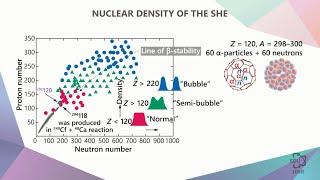 5.8 Back to the Artificial Synthesis of Superheavy  Nuclei