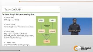 0604 Apache Tez A New Chapter in Hadoop Data Processing