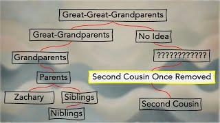 Your Second Cousin Once Removed EXPLAINED!