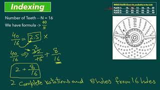 What is Indexing? / Gear Indexing Methods