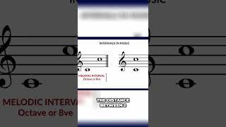 Melodic and Harmonic Intervals. What's the Difference?